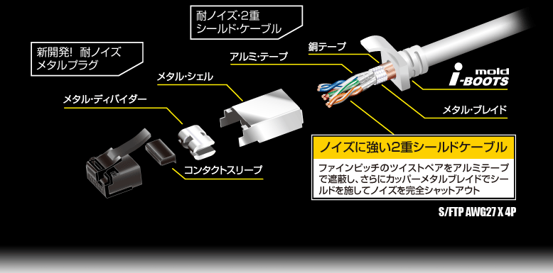 ハーモネットのカテゴリー6A