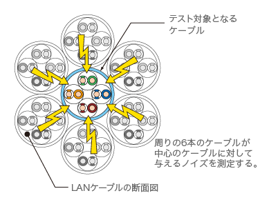 エイリアンクロストーク特性の測定方法