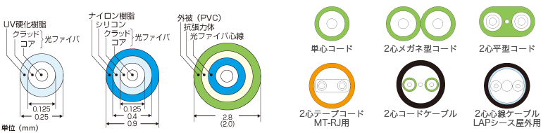 光ファイバ構造図代表例