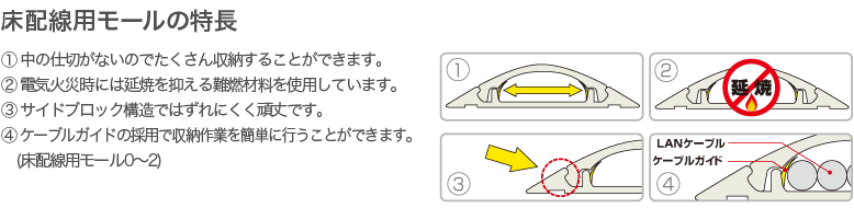 床配線用モールの特長