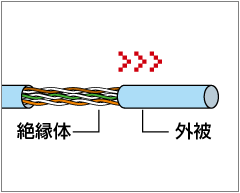 モジュラープラグRJ-45の取り付け方