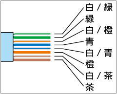 モジュラープラグRJ-45の取り付け方