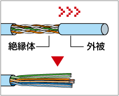 ミニモジュール・モジュラージャック8-8の取り付け方