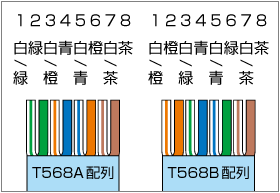 モジュラープラグRJ-45の取り付け方